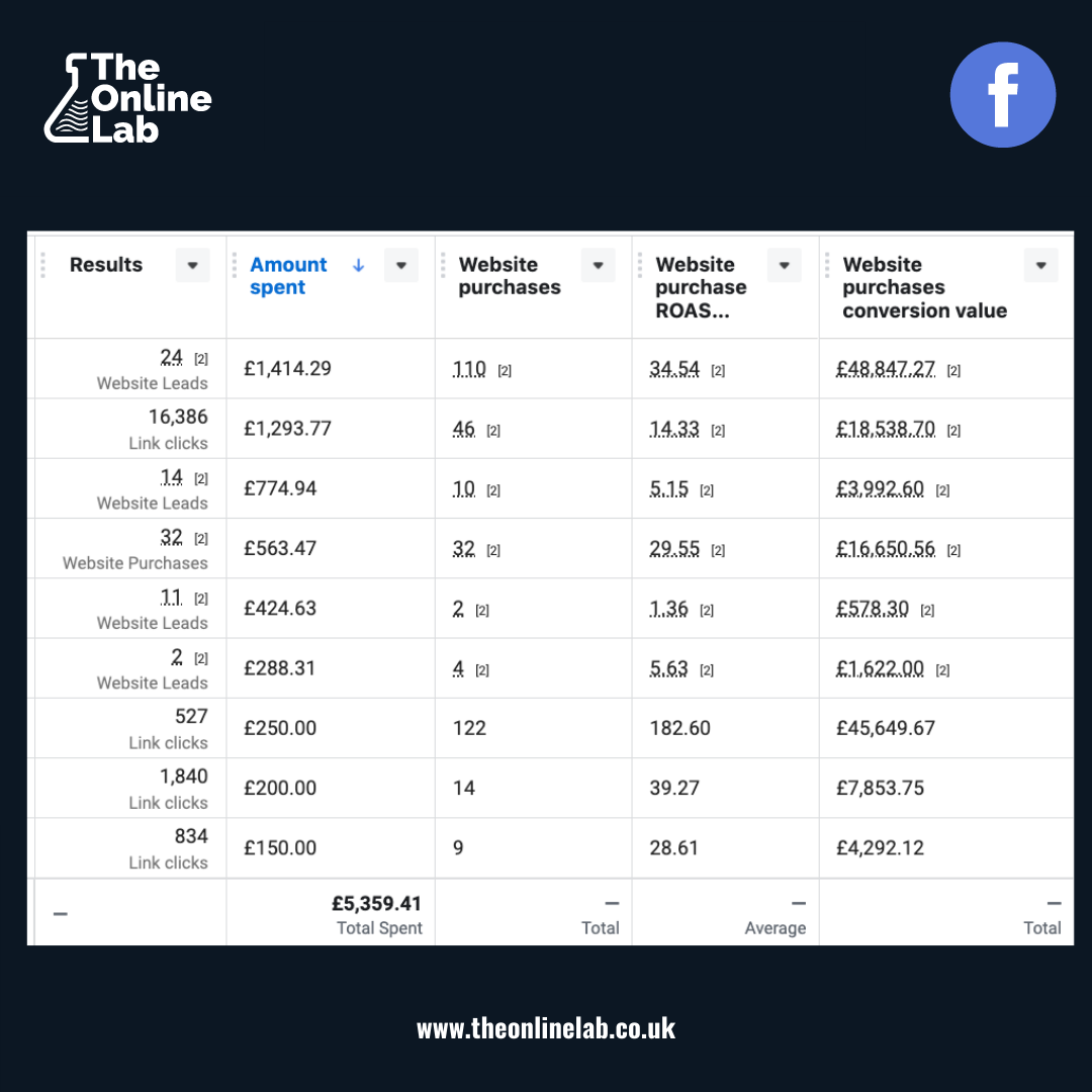 London 12th DEC | 1-Day Facebook Ads Setup - Workshop