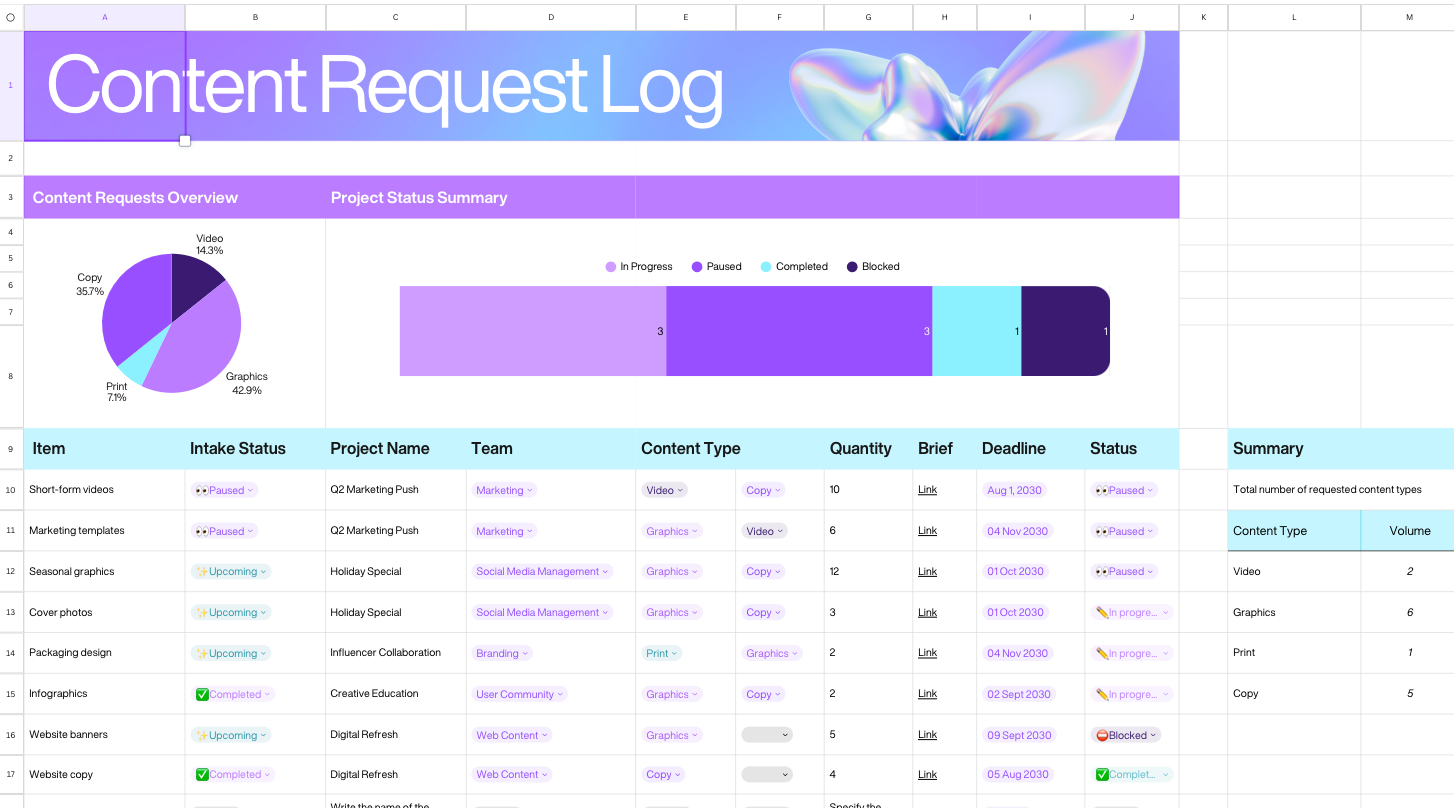 The Meta Ads Performance Playbook & Toolkit