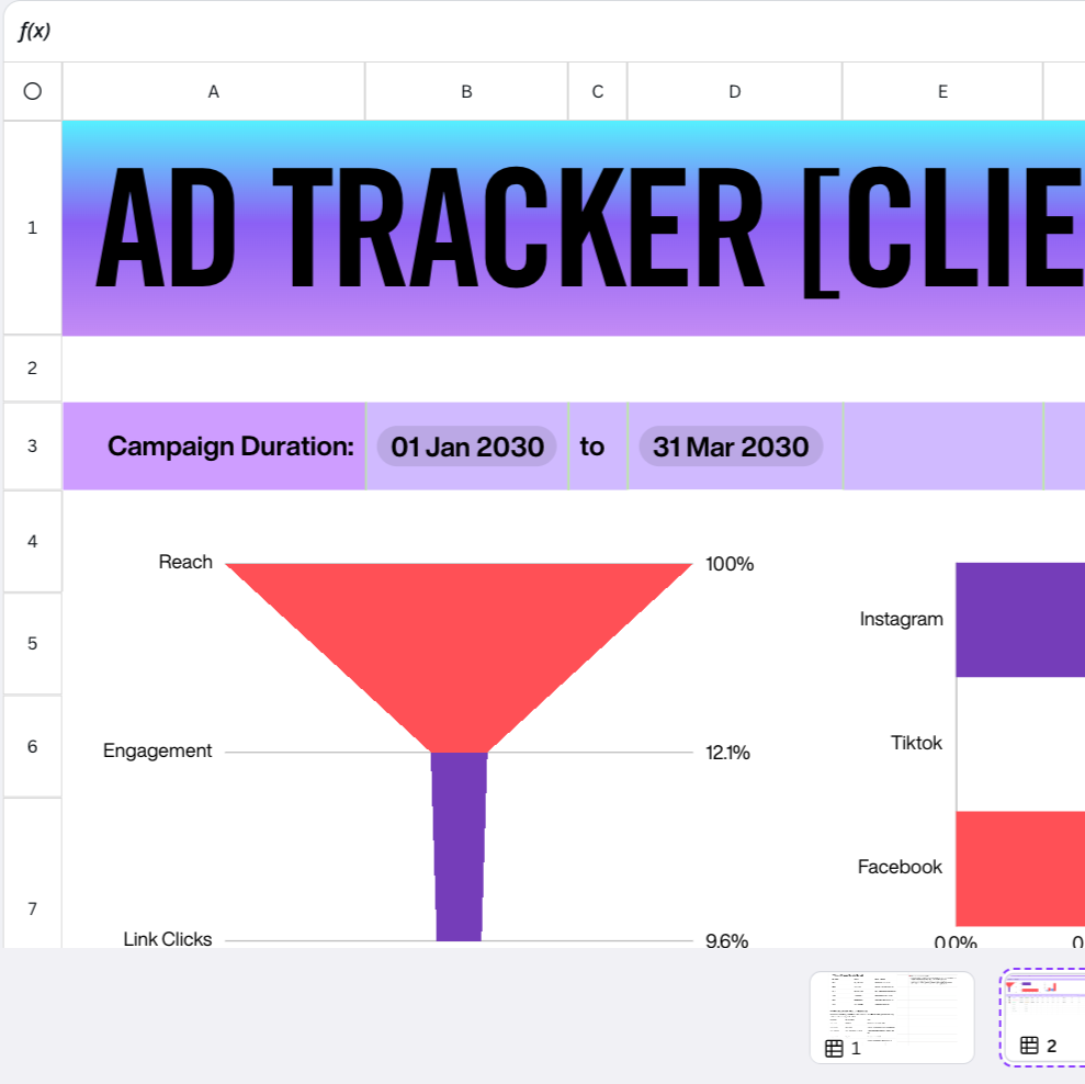 The Ad Doctor: Metrics Decoded