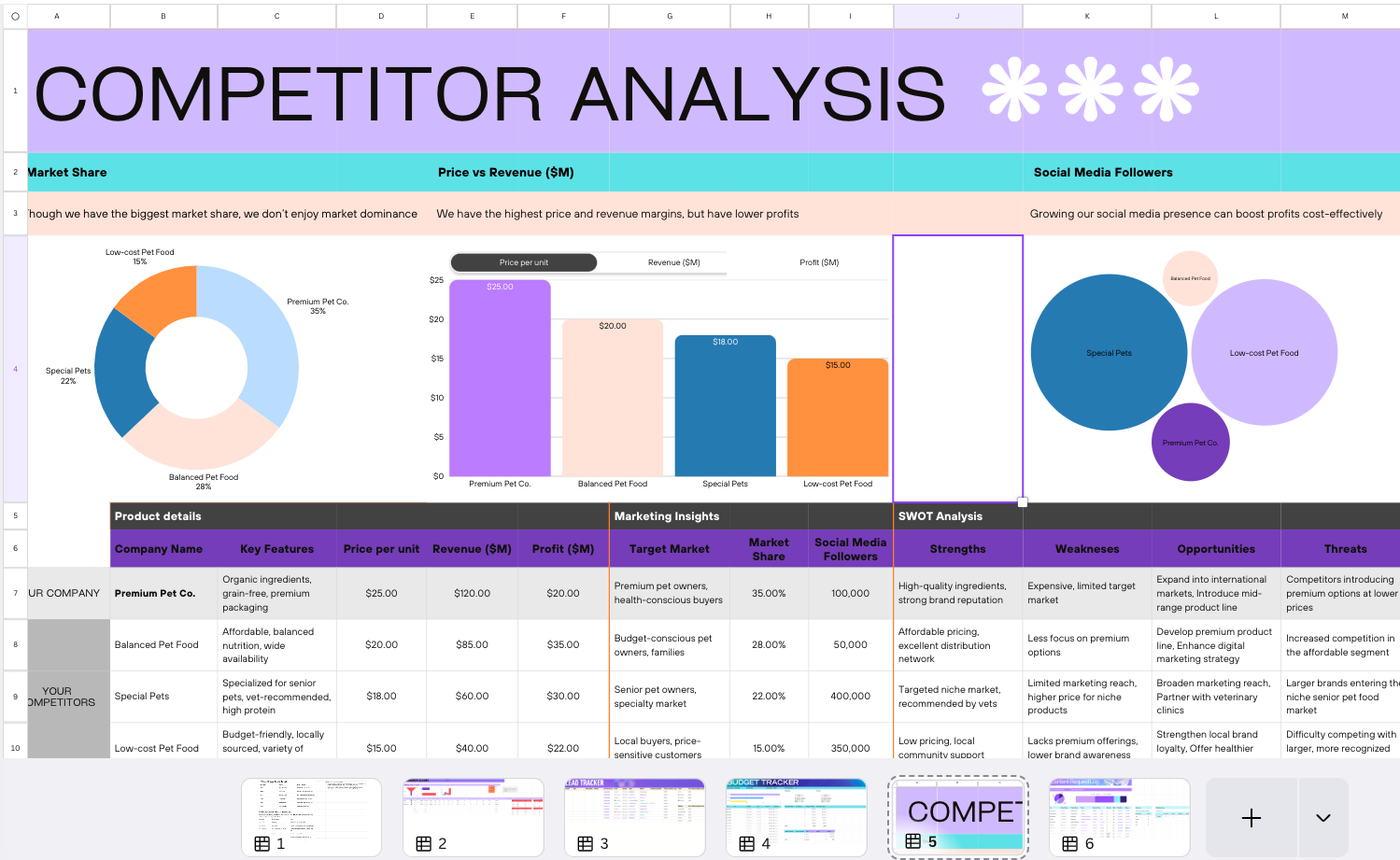 The Ad Doctor: Metrics Decoded
