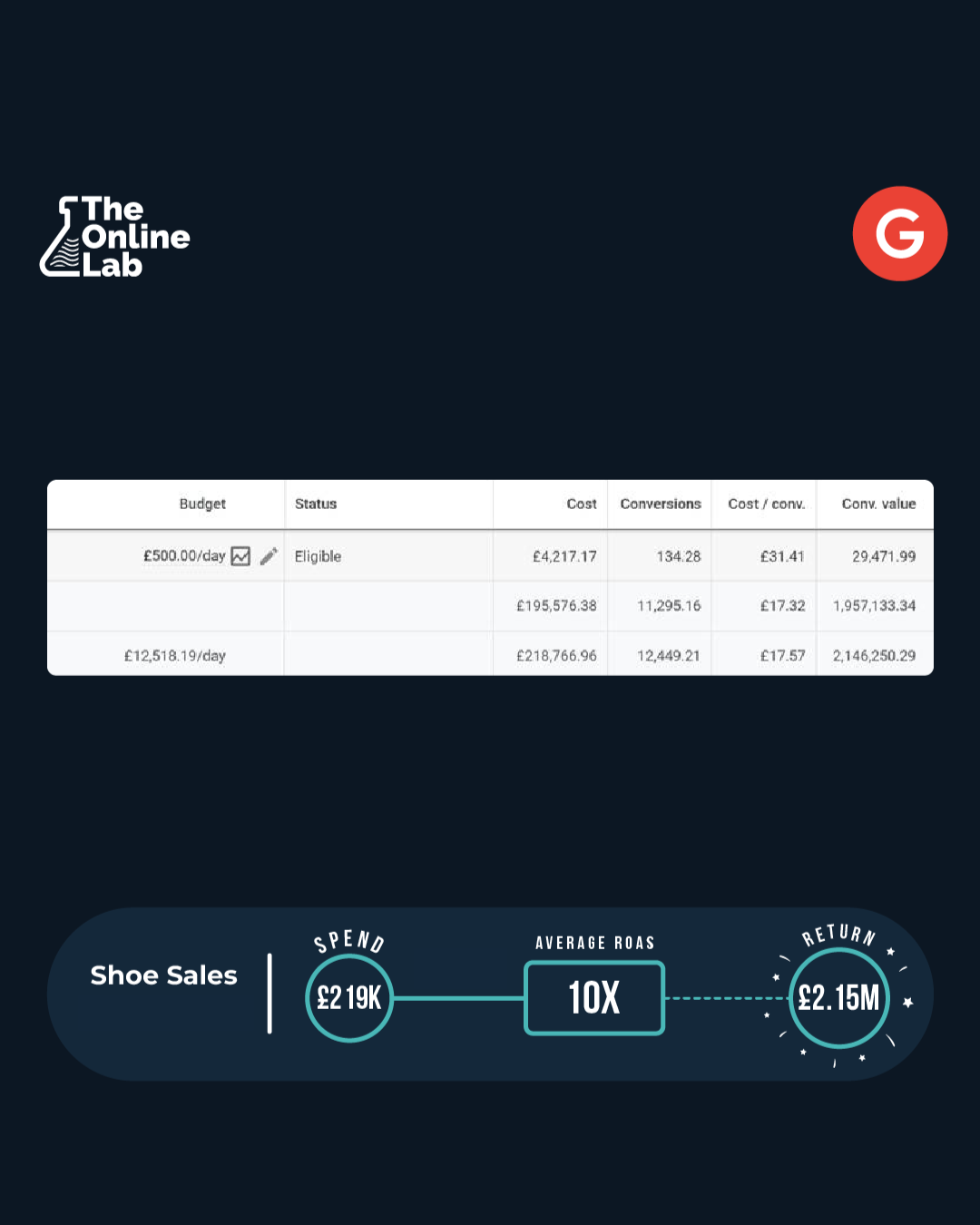 London 12th DEC | 1-Day Facebook Ads Setup - Workshop