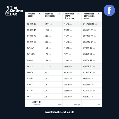 The Meta Ads Performance Playbook & Toolkit