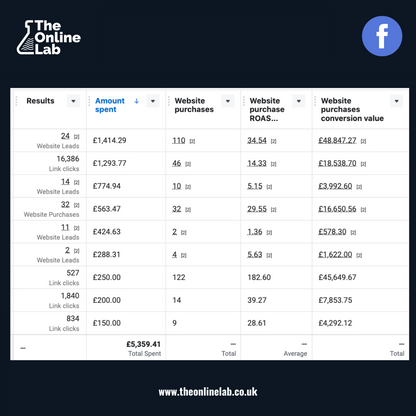 The Meta Ads Performance Playbook & Toolkit