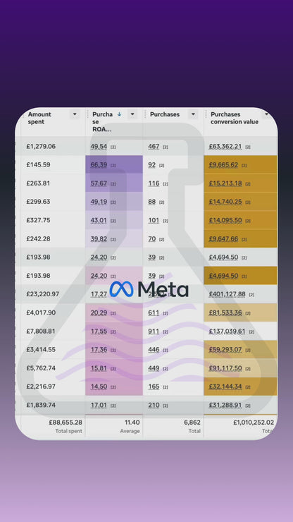 Reading | 1-Day Facebook Advertising - Workshop