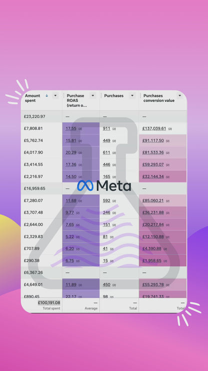 Reading | 1-Day Facebook Advertising - Workshop