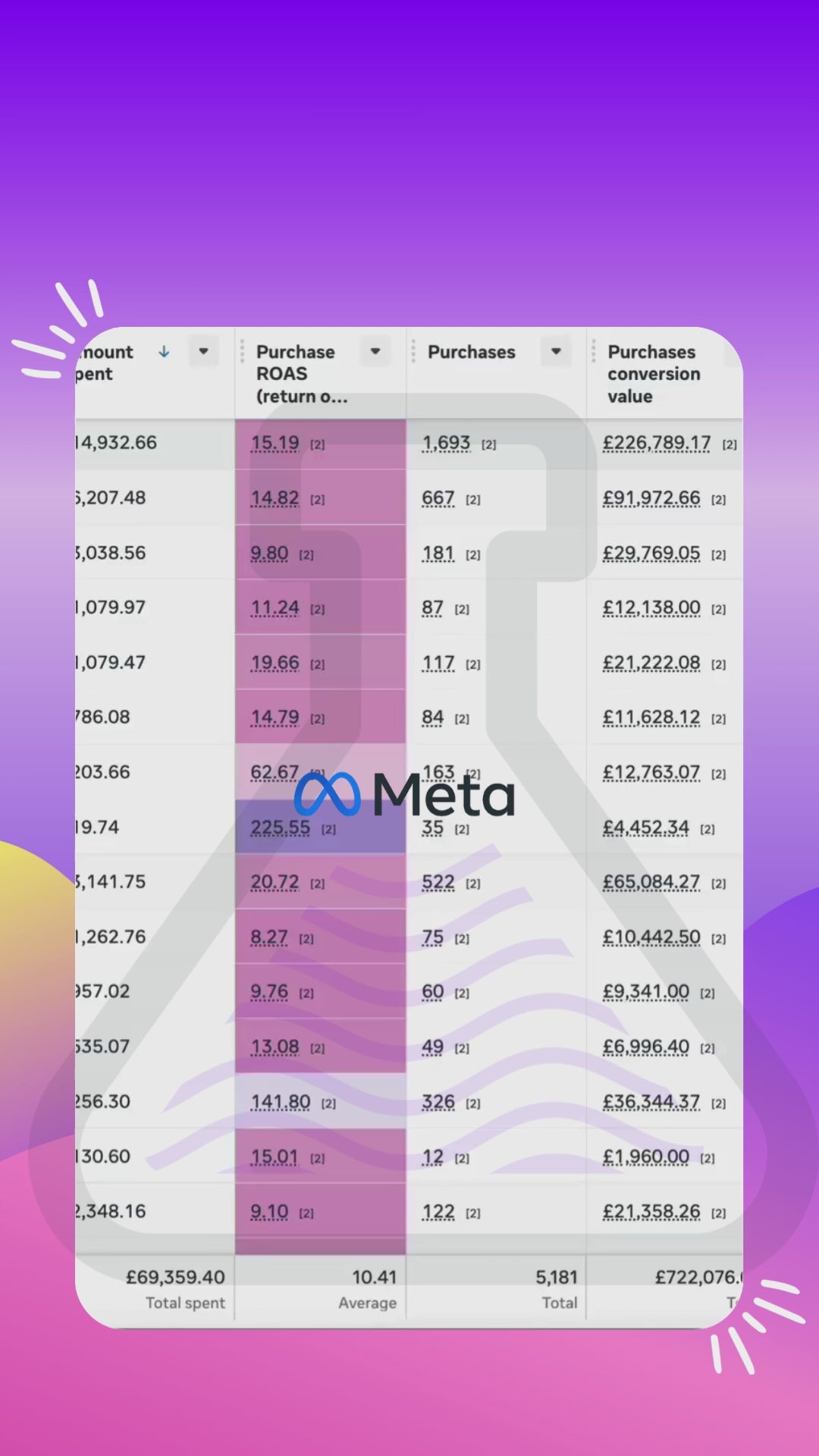 Reading | 1-Day Facebook Advertising - Workshop